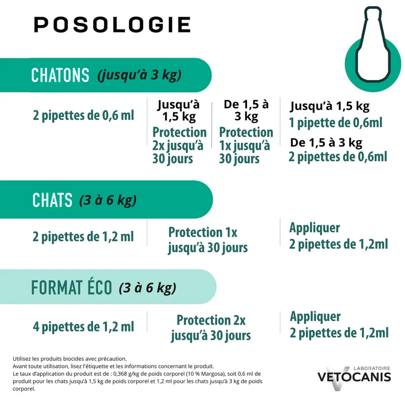 VETOCANIS 10%M Solution répulsive pour spot-on pour chats et chatons