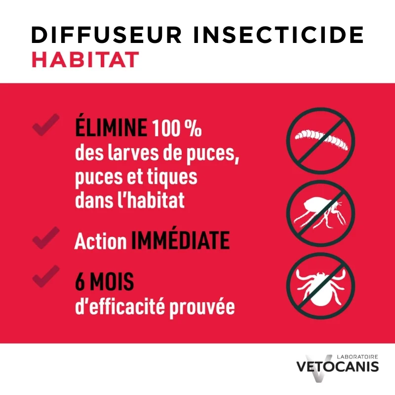 Diffuseur Insecticide Habitat