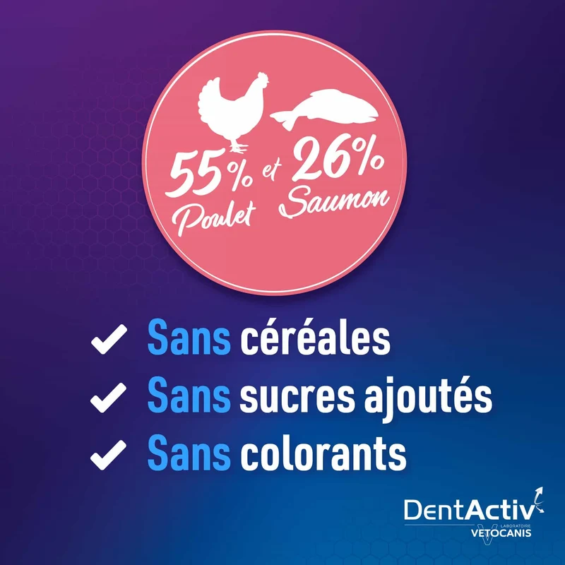 Bâtonnets Hygiène Bucco-Dentaire pour Chat, DentActiv