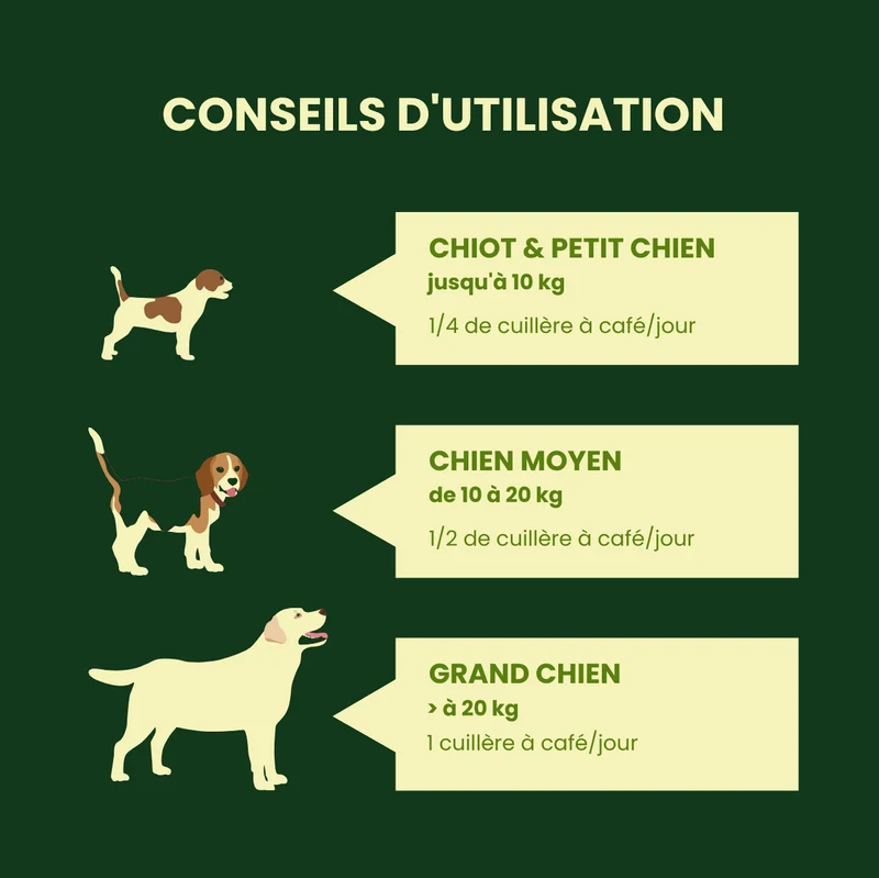 Poudre Dentaire Naturelle pour Chien et Chat