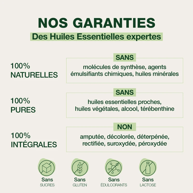 Comprimés pour règles douloureuses