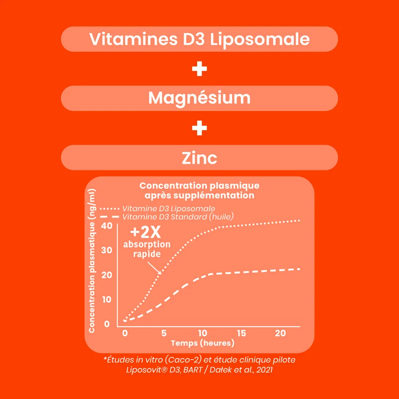 Vitamine D3 Liposomale + 2000 UI - 60 gélules