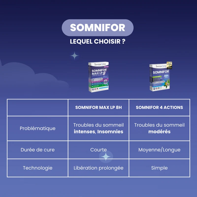 Somnifor Max LP 8h - 15 comprimés sommeil