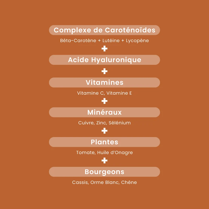 Sublime Soleil 2 en 1 - 20 ampoules