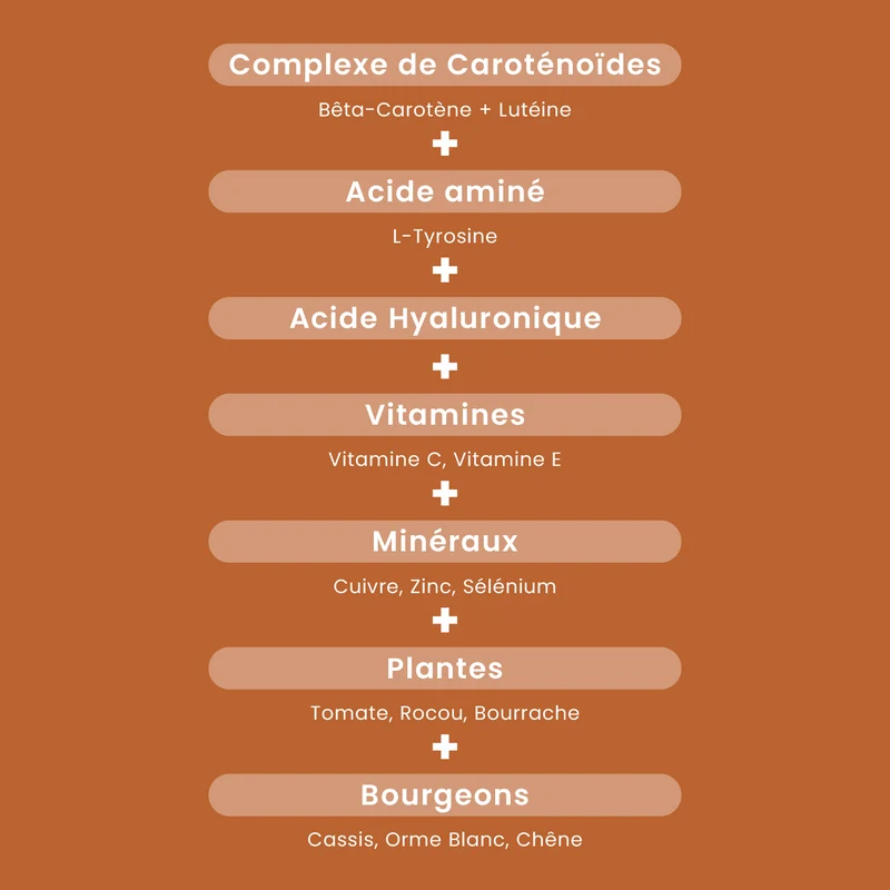 Sublime Soleil 2 en 1 - Autobronzant et Préparateur Solaire - 30 gélules