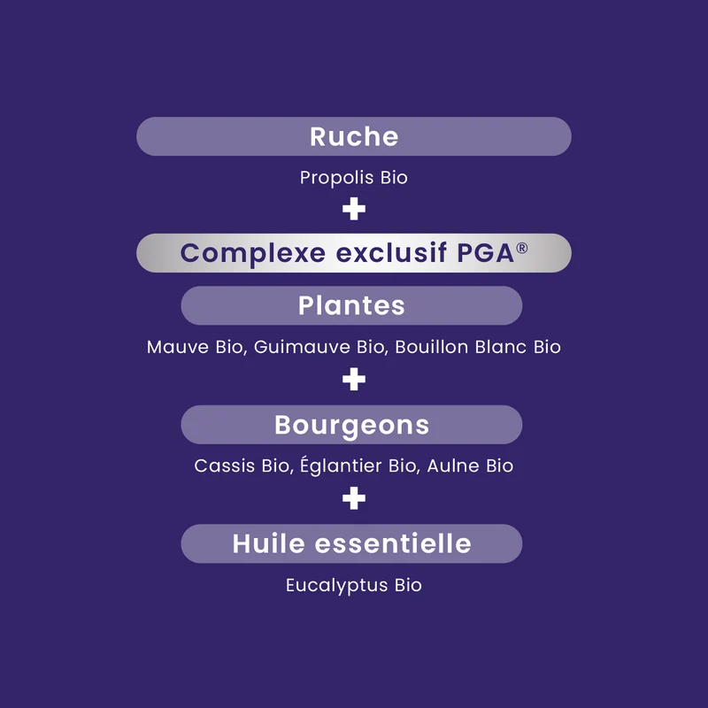 Respi'rub - Pastilles Gorge Bio