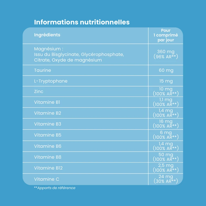 Magné 360 Max LP – Libération prolongée