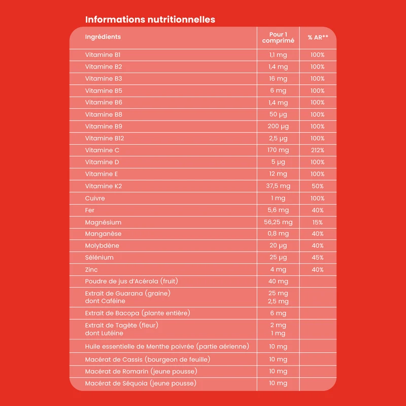 Multivitamines Vita'Max Sénior - 30 comprimés