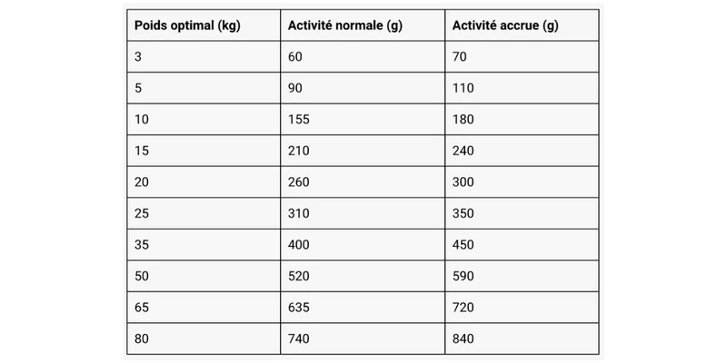 Croquettes Belcando - Vetline Renal - Confort urinaire