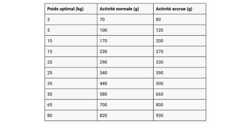 Croquettes Belcando - Vetline - Confort intestinal