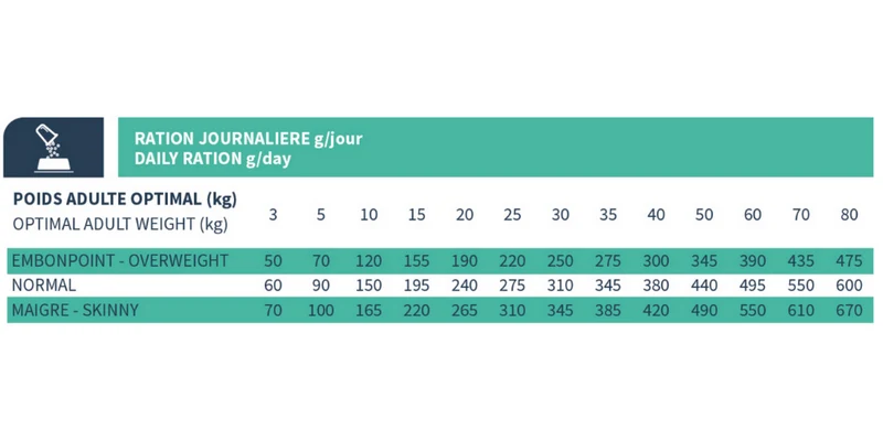 Croquette pour chien - Stérilisé - Bab'in Ultra