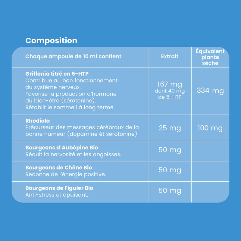 Griffonia Rhodiola - 20 ampoules