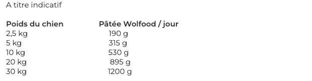 Pâtée pour chiens - Wolfood (Poulet)