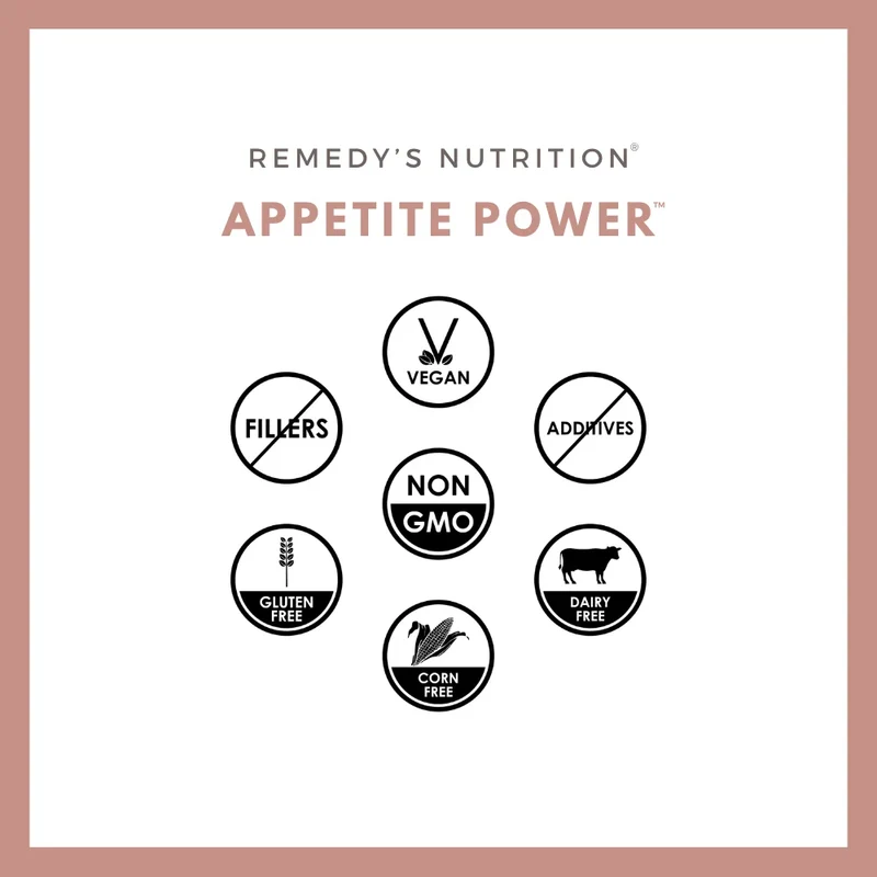 Appetite Power™ Racine de konjac – Glucomannane pour la perte de poids 1000 mg 60 capsules végétaliennes
