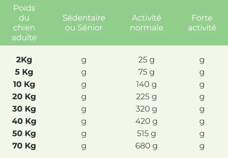 Croquettes OWNAT - Prime Grain Free Hypoallergénique (Saumon)