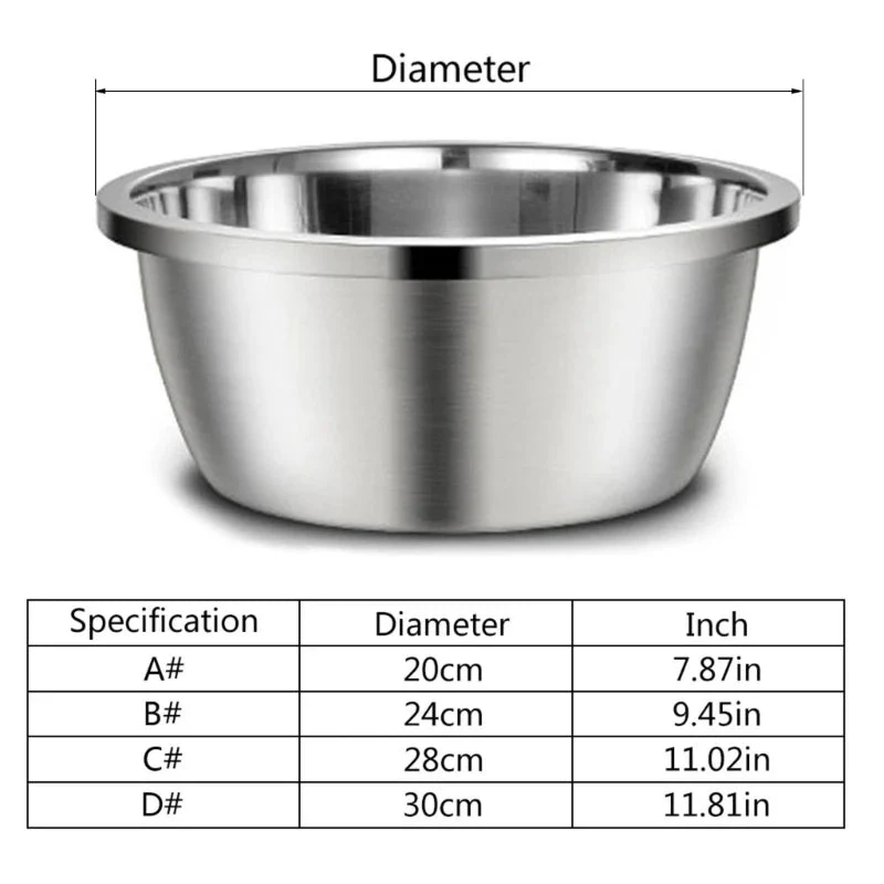 Gamelle premium pour chien