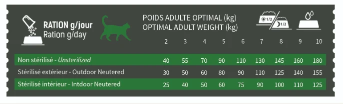 Croquettes pour chat - Adulte (grandes races) Stérilisé - Poulet Sans Céréales - Bab'in Signature