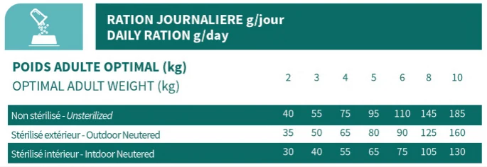 Croquettes pour chat - Adulte Urinaire - Poisson - Bab'in LAB