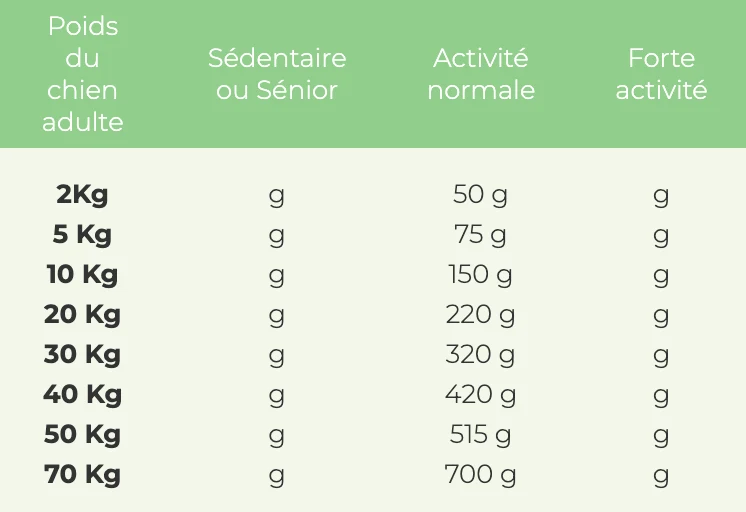 Croquettes OWNAT - Prime Grain Free Adult Poulet et Dinde