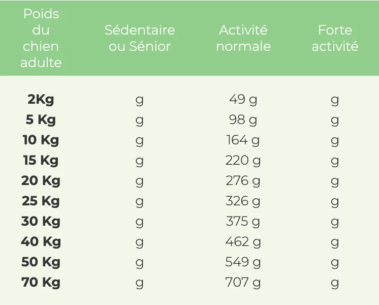 Croquettes Wolfood - Adulte (High Meat Poulet)