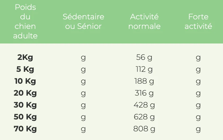 Croquettes Wolfood - High Meat Fitness Light
