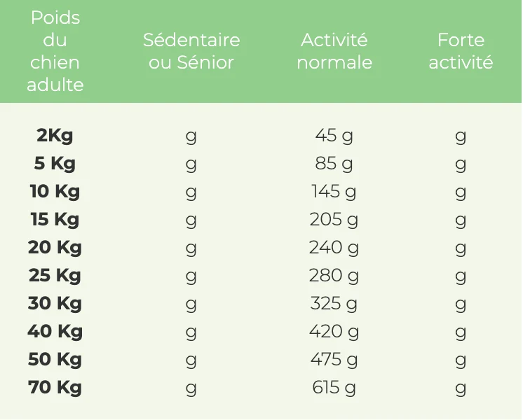Croquettes Wolfood - Adulte Sensitive (Agneau & Poisson)