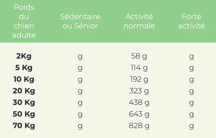 Croquettes Wolfood - Adult Light Control