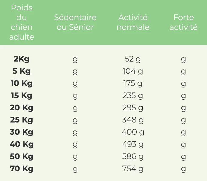 Croquettes Wolfood - Adulte Agneau