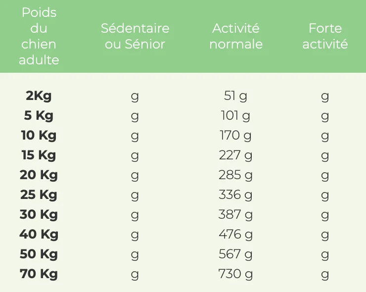Croquettes Wolfood - Adult Chicken