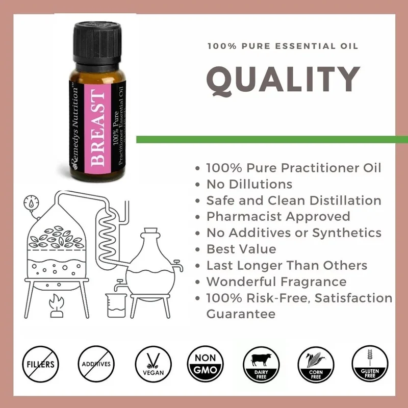 Huile essentielle pour le sein 10 ml Onagre Romarin et plus
