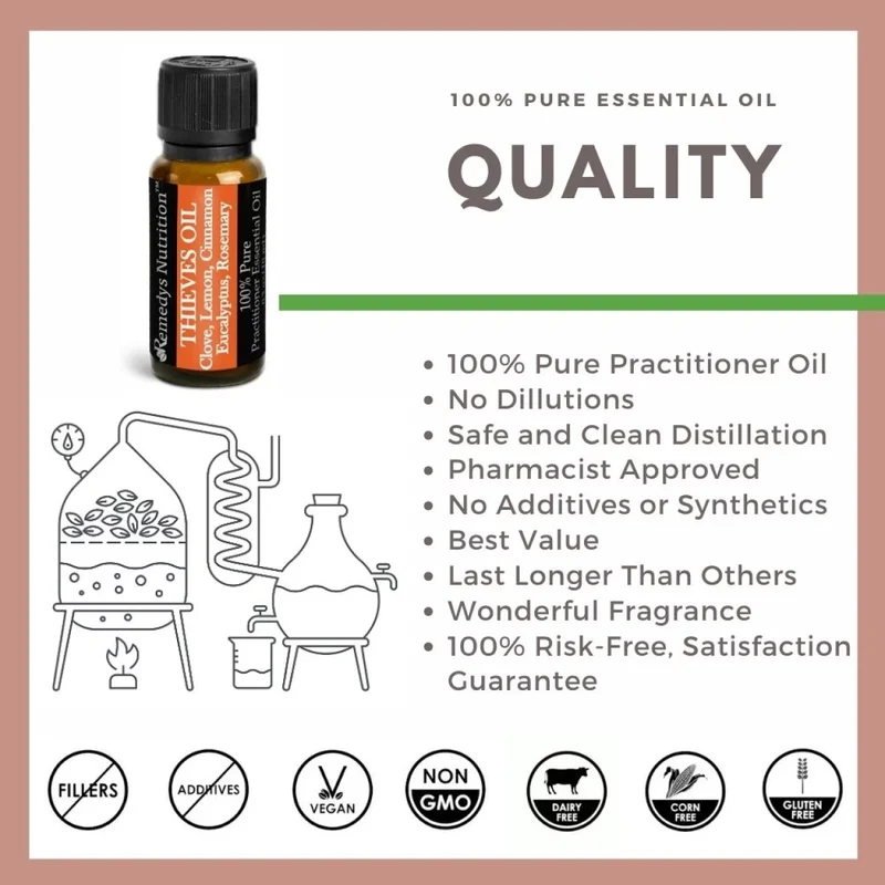 Huile essentielle Thieves 10 ml Cannelle, eucalyptus et plus