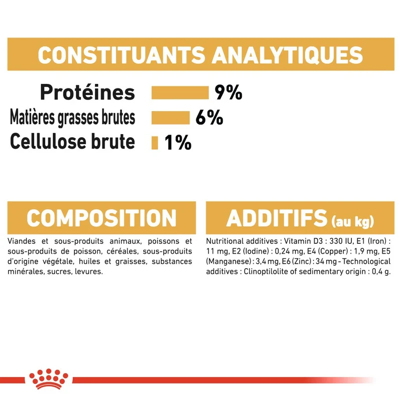 Royal Canin Persian