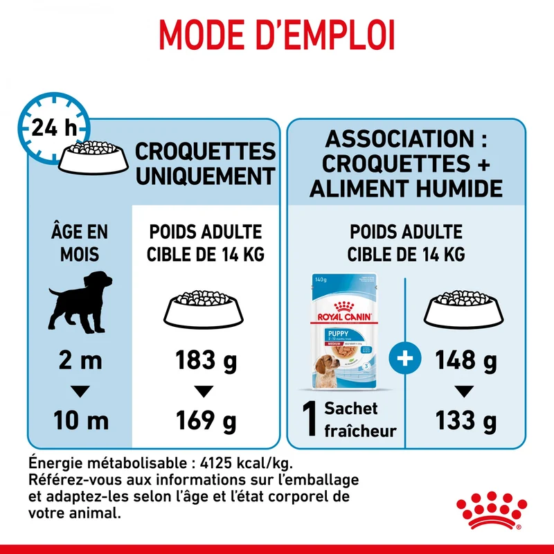 Royal Canin Medium Puppy - Croquettes pour chiot