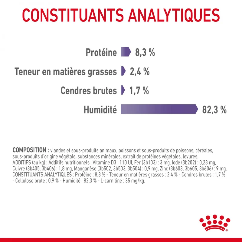 ROYAL CANIN Appetite Control en Gelée – Pâtée pour chat