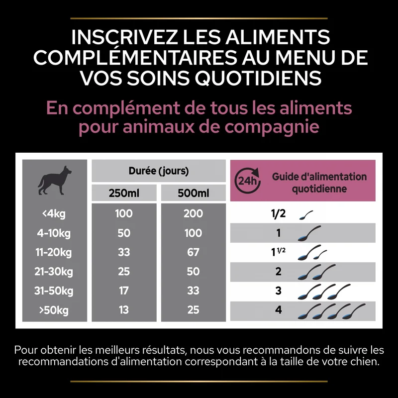 PRO PLAN® Skin & Coat+ en huile - Aliment complémentaire pour chien