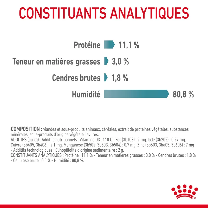 ROYAL CANIN Hairball Care en Gelée – Pâtée pour chat