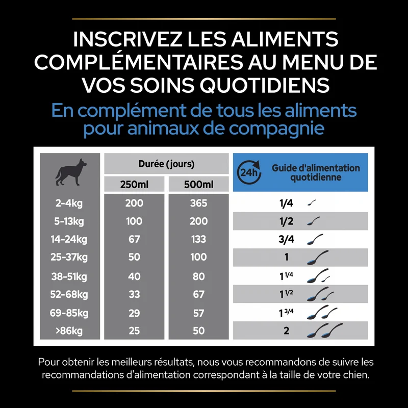 PRO PLAN Relax+ en huile - Aliment complémentaire pour chien