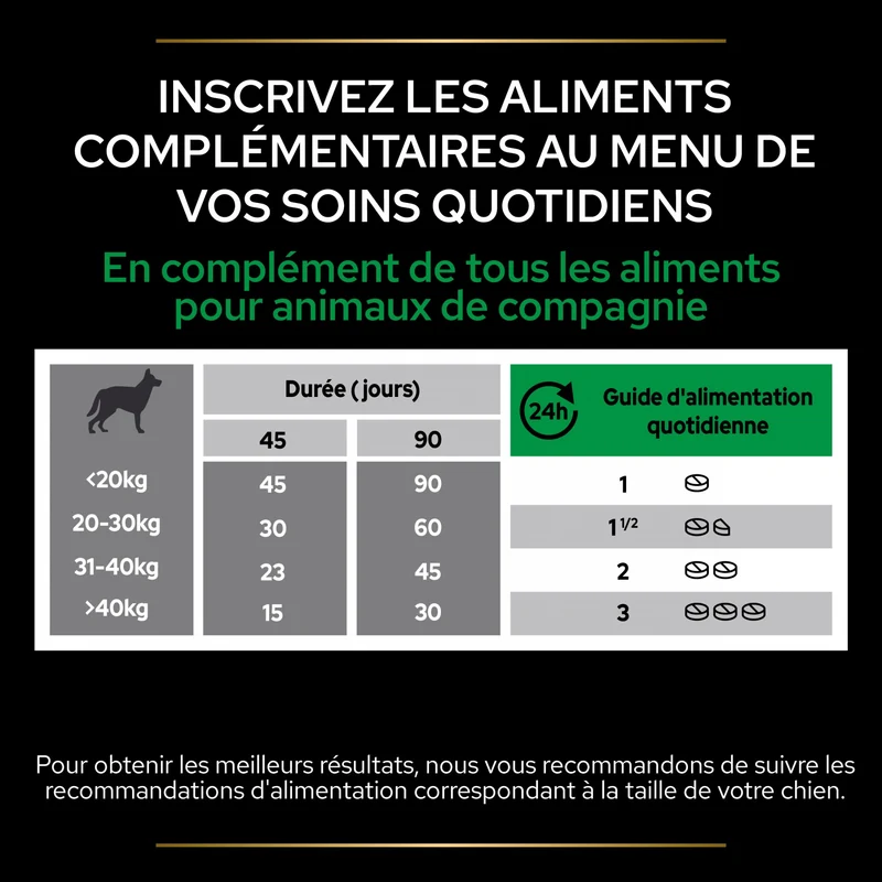 PRO PLAN® Natural Defenses+ en comprimés - Aliment complémentaire pour chien