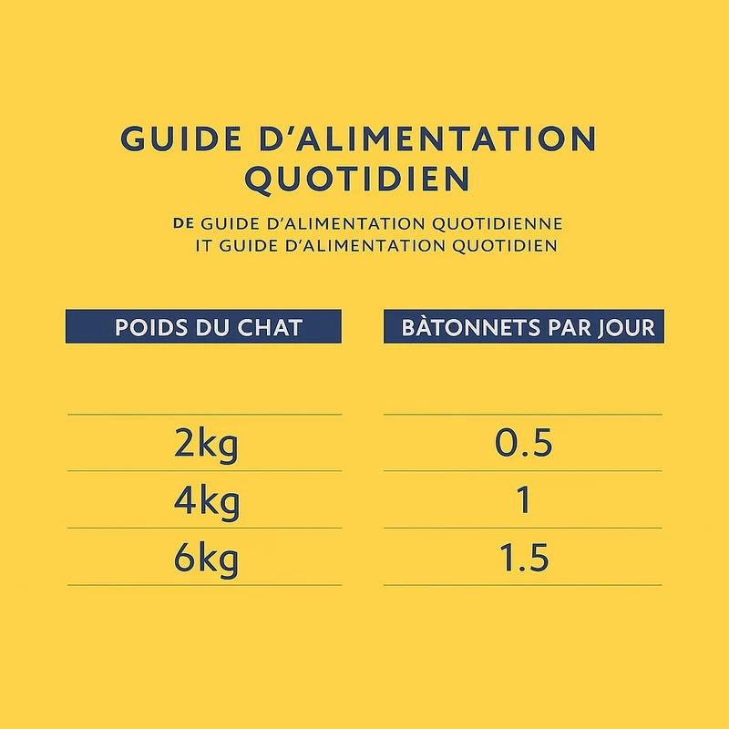 Bâtonnets pour chat dinde agneau Friandises tendres x10