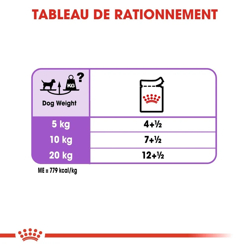 Royal Canin Sterilised - Pâtée pour chien