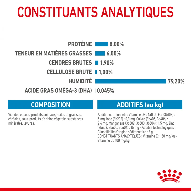 Royal Canin Mini Puppy - Pâtée pour chiot