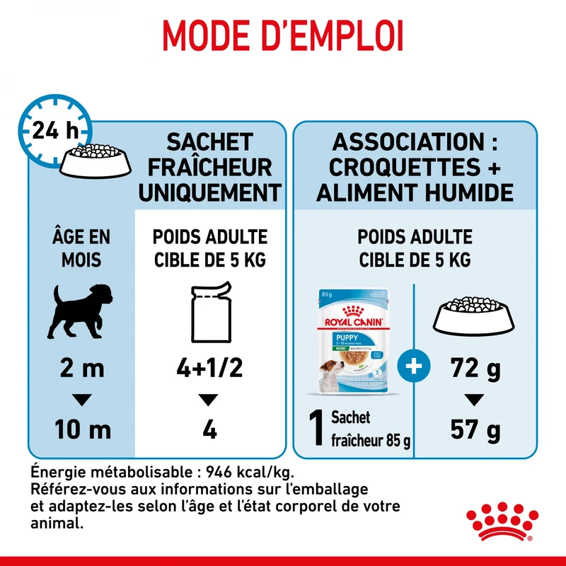 Royal Canin Mini Puppy - Pâtée pour chiot