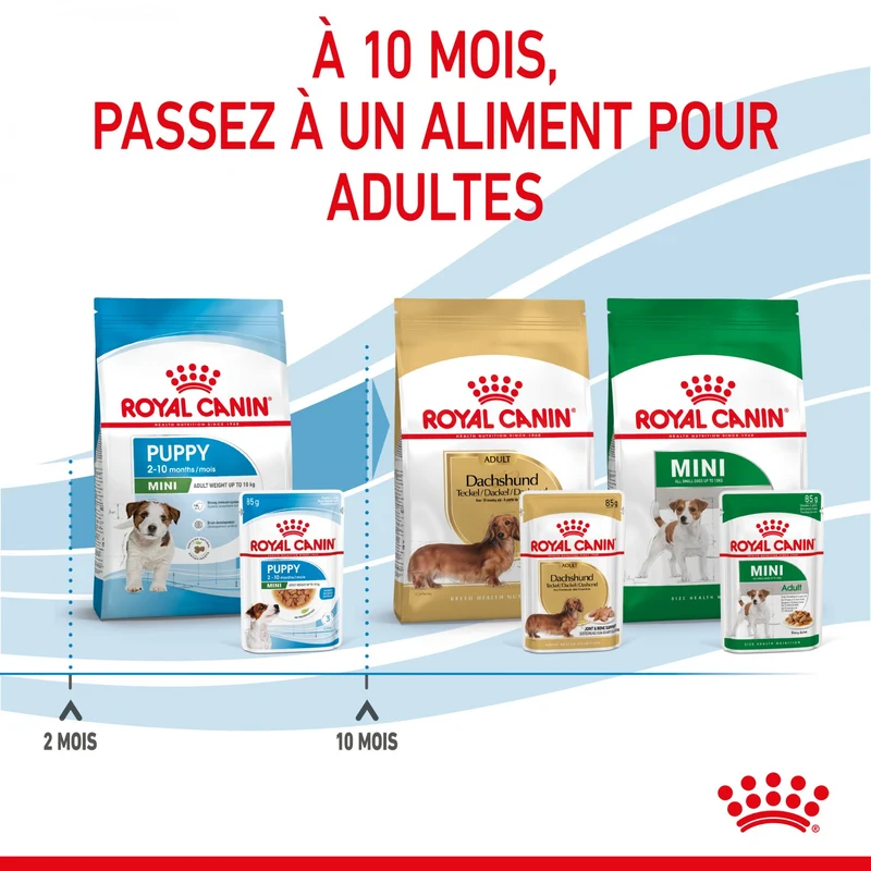 Royal Canin Mini Puppy - Pâtée pour chiot
