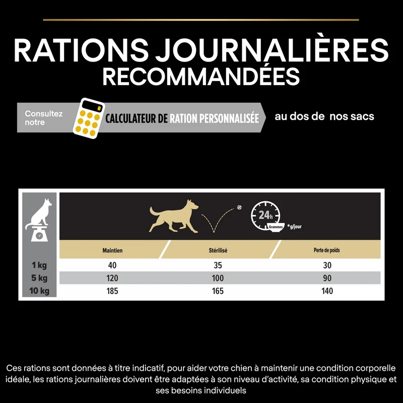 PRO PLAN Light/Sterilised Small & Mini Adult au Poulet - Croquettes pour chien