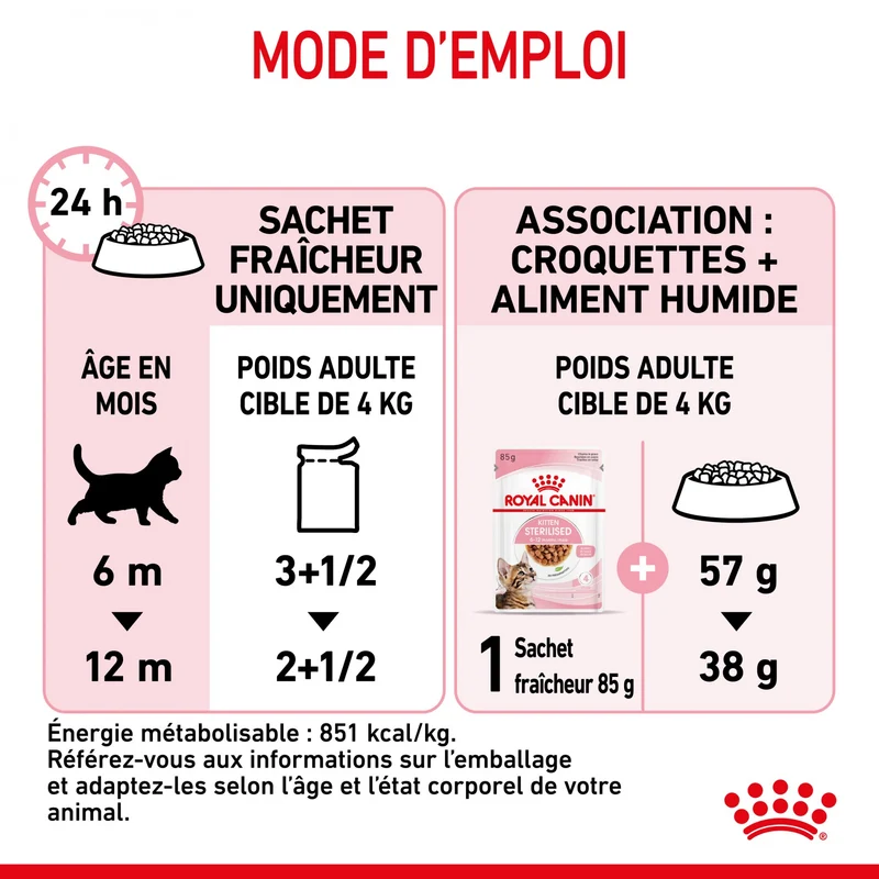 Royal Canin Kitten Sterilised - Gêlée et sauce pour chat