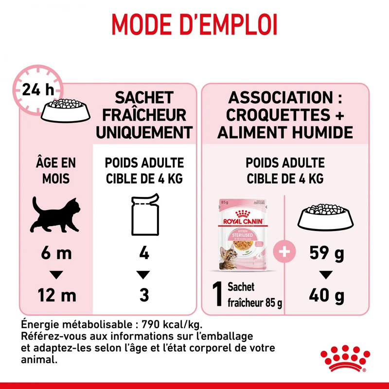 Royal Canin Kitten Sterilised - Gêlée et sauce pour chat