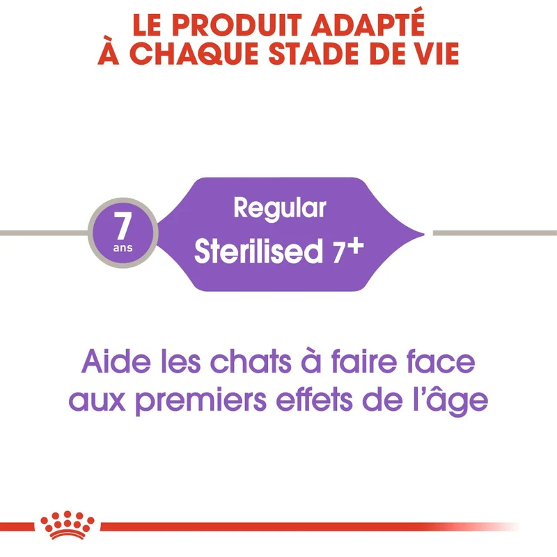 Royal Canin Sterilised 7+