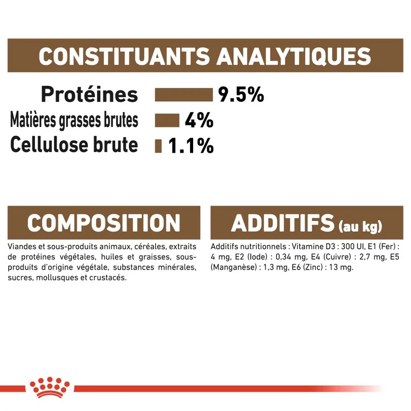 Royal Canin Ageing 12+