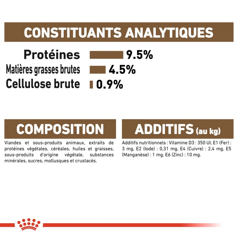 Royal Canin Ageing 12+