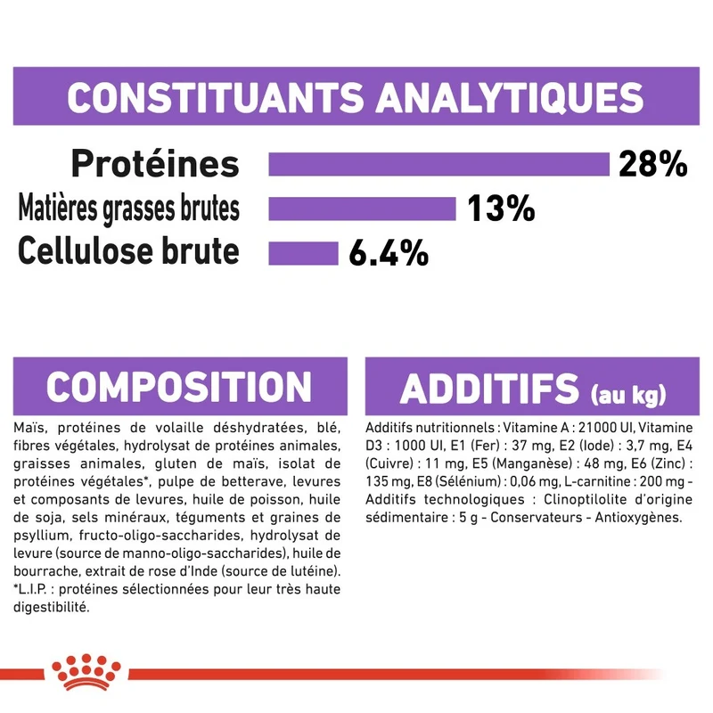 Royal Canin Medium Sterilised - Croquettes pour chien